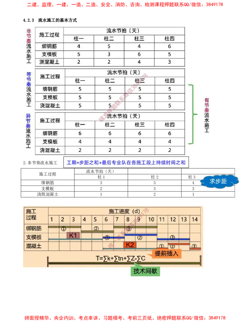 36-第4章-4.2.3-流水施工的基本方式（一）_2026年一级建造师_2026年一建管理_2025年一建管理SVIP_02-基础精讲✿高端面授✿深度强化_17-管理《教材精讲班》金月SMR推荐