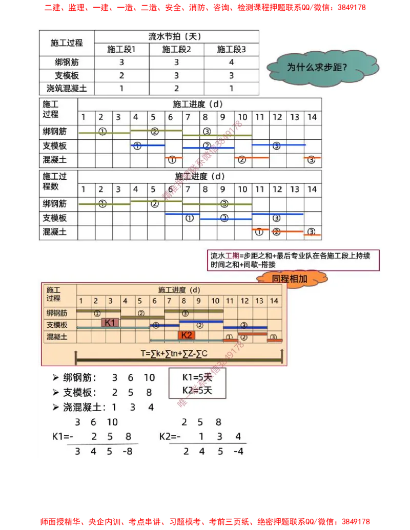 36-第4章-4.2.3-流水施工的基本方式（一）_2026年一级建造师_2026年一建管理_2025年一建管理SVIP_02-基础精讲✿高端面授✿深度强化_17-管理《教材精讲班》金月SMR推荐