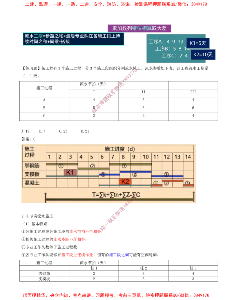 36-第4章-4.2.3-流水施工的基本方式（一）_2026年一级建造师_2026年一建管理_2025年一建管理SVIP_02-基础精讲✿高端面授✿深度强化_17-管理《教材精讲班》金月SMR推荐
