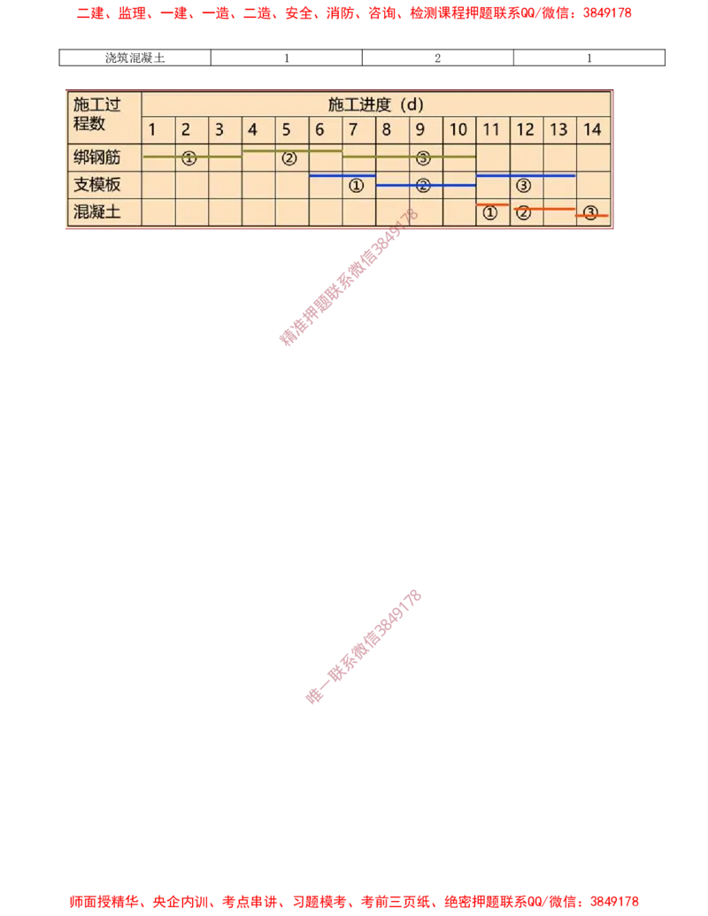 36-第4章-4.2.3-流水施工的基本方式（一）_2026年一级建造师_2026年一建管理_2025年一建管理SVIP_02-基础精讲✿高端面授✿深度强化_17-管理《教材精讲班》金月SMR推荐