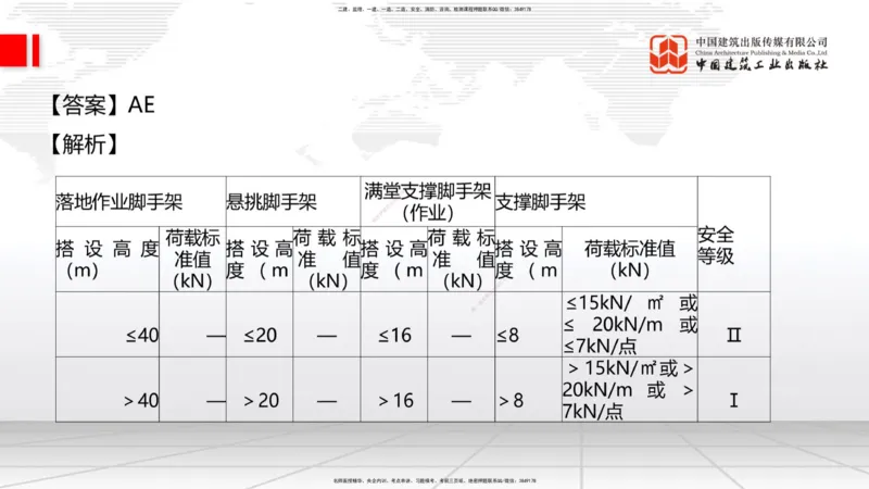 08.22一建《建筑》临考抢分：3招吃透高频易错题_2026年一级建造师_2026年一建建筑_2025年一建建筑SVIP_04-冲刺串讲✿考点强化✿小灶集训_75-建筑《临考抢分三招》董航JGS_讲义