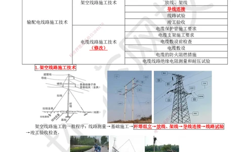 46.第46讲-43输配电线路施工技术_2026年一级建造师_2026年一建机电_2025年一建机电SVIP_02-基础精讲✿高端面授✿深度强化_26-机电《考点精讲班》苏婷、赵金凤HQ_苏婷