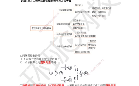 30.第30讲-43工程网络计划技术1_2026年一级建造师_2026年一建管理_2025年一建管理SVIP_02-基础精讲✿高端面授✿深度强化_25-管理《考点精讲班》张君、郑春秋HQ_郑春秋_讲义