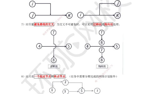 30.第30讲-43工程网络计划技术1_2026年一级建造师_2026年一建管理_2025年一建管理SVIP_02-基础精讲✿高端面授✿深度强化_25-管理《考点精讲班》张君、郑春秋HQ_郑春秋_讲义