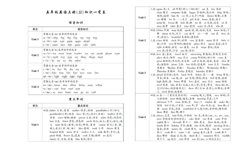 聚优《期末冲刺100分》五年级上册英语冀教版_2024年人教版小学数学一二三四五六年级上册下册期中期末试a0747_小学全科《同步练习+精品试卷》打包下载（1-6年级单元月考期中期末试卷）