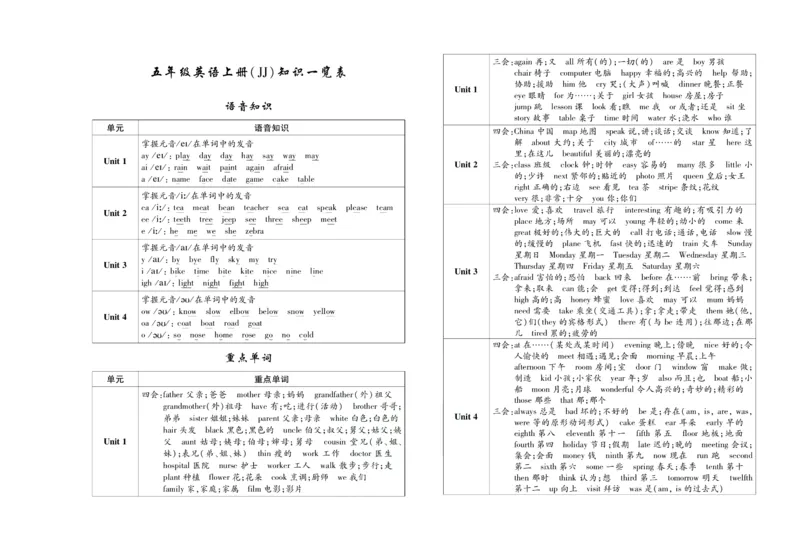 聚优《期末冲刺100分》五年级上册英语冀教版_2024年人教版小学数学一二三四五六年级上册下册期中期末试a0747_小学全科《同步练习+精品试卷》打包下载（1-6年级单元月考期中期末试卷）