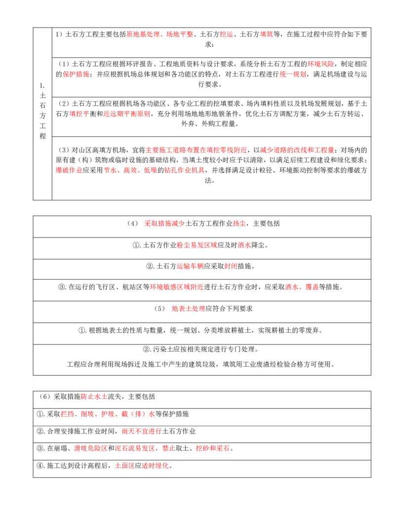 01.71-第15章-绿色建造及施工现场环境管理_2026年一级建造师_2026年一建民航_2025年一建民航SVIP_02-基础精讲✿高端面授✿深度强化_11-民航《教材精讲班》高永志SMR_15.第十五章