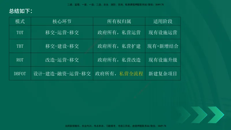 25年一建《项目管理》精讲第1章3~4节讲义在线版_2026年一级建造师_2026年一建管理_2025年一建管理SVIP_02-基础精讲✿高端面授✿深度强化_27-管理《教材精讲班》陈伟YL