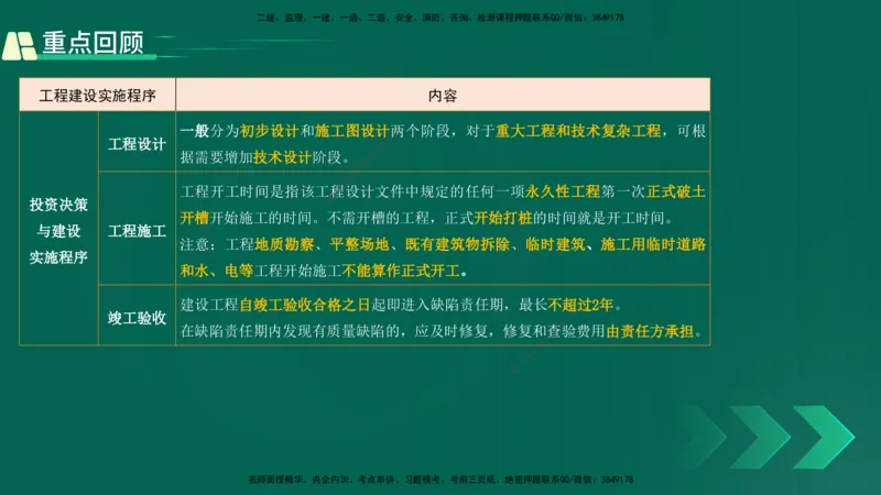 25年一建《项目管理》精讲第1章3~4节讲义在线版_2026年一级建造师_2026年一建管理_2025年一建管理SVIP_02-基础精讲✿高端面授✿深度强化_27-管理《教材精讲班》陈伟YL
