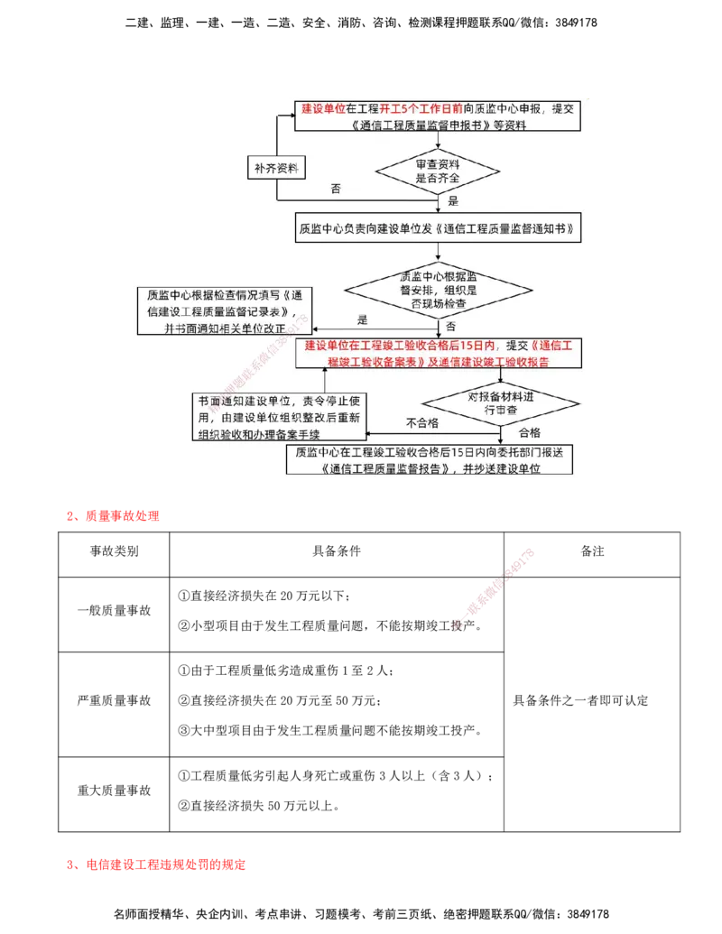 10.10-第2篇-第3、4章-相关法规、相关标准_2026年一级建造师_2026年一建通信_2025年一建通信SVIP_03-习题精析✿实战特训✿模考通关_08-通信《习题精析班》邵春宝KL