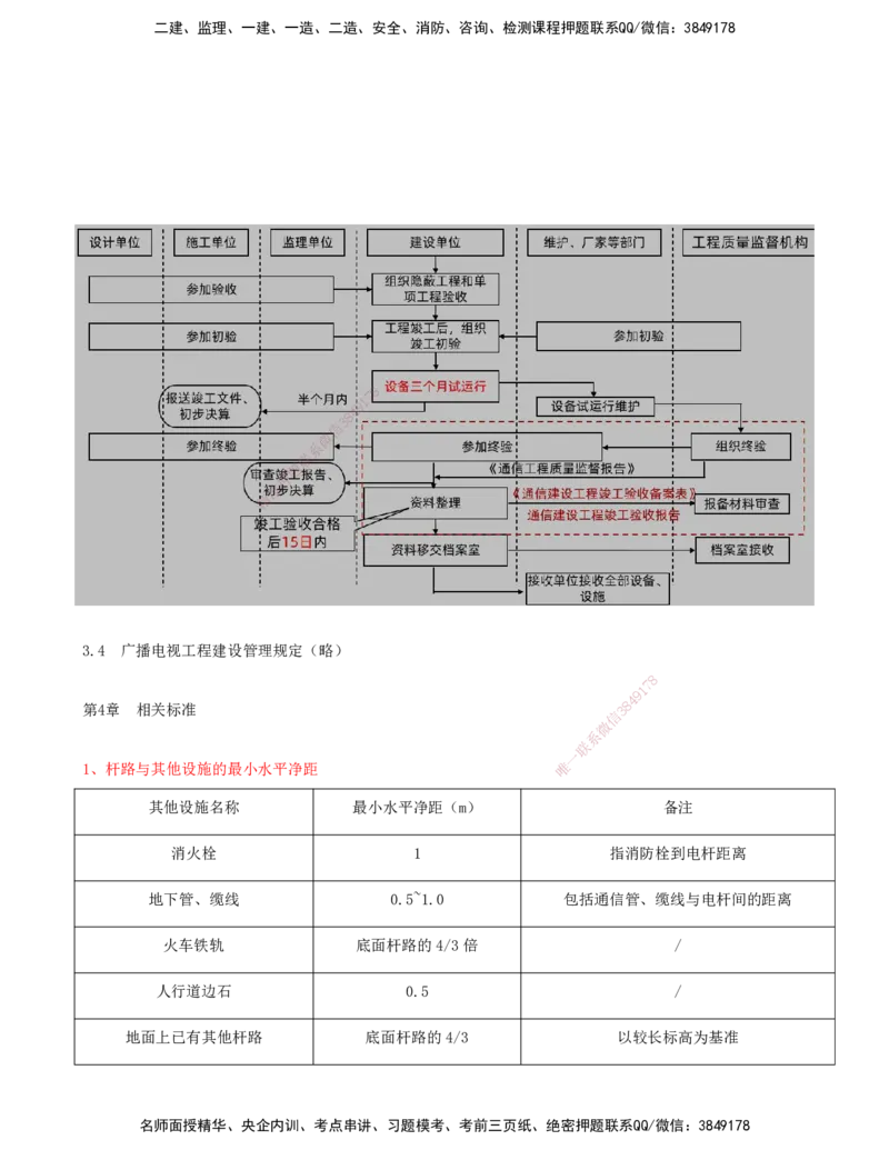 10.10-第2篇-第3、4章-相关法规、相关标准_2026年一级建造师_2026年一建通信_2025年一建通信SVIP_03-习题精析✿实战特训✿模考通关_08-通信《习题精析班》邵春宝KL