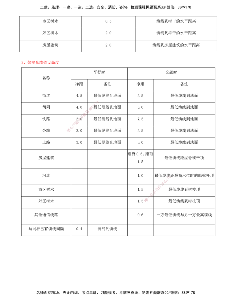 10.10-第2篇-第3、4章-相关法规、相关标准_2026年一级建造师_2026年一建通信_2025年一建通信SVIP_03-习题精析✿实战特训✿模考通关_08-通信《习题精析班》邵春宝KL