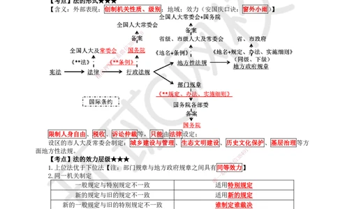 01.直播密训一_2026年一级建造师_2026年一建法规_2025年一建法规SVIP_04-冲刺串讲✿考点强化✿小灶集训_16-法规《直播密训班》安国庆HQ_讲义