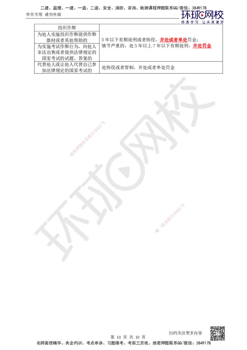 01.直播密训一_2026年一级建造师_2026年一建法规_2025年一建法规SVIP_04-冲刺串讲✿考点强化✿小灶集训_16-法规《直播密训班》安国庆HQ_讲义