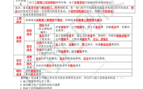 41.第41讲-61工程成本影响因素及管理流程_2026年一级建造师_2026年一建管理_2025年一建管理SVIP_02-基础精讲✿高端面授✿深度强化_25-管理《考点精讲班》张君、郑春秋HQ_郑春秋