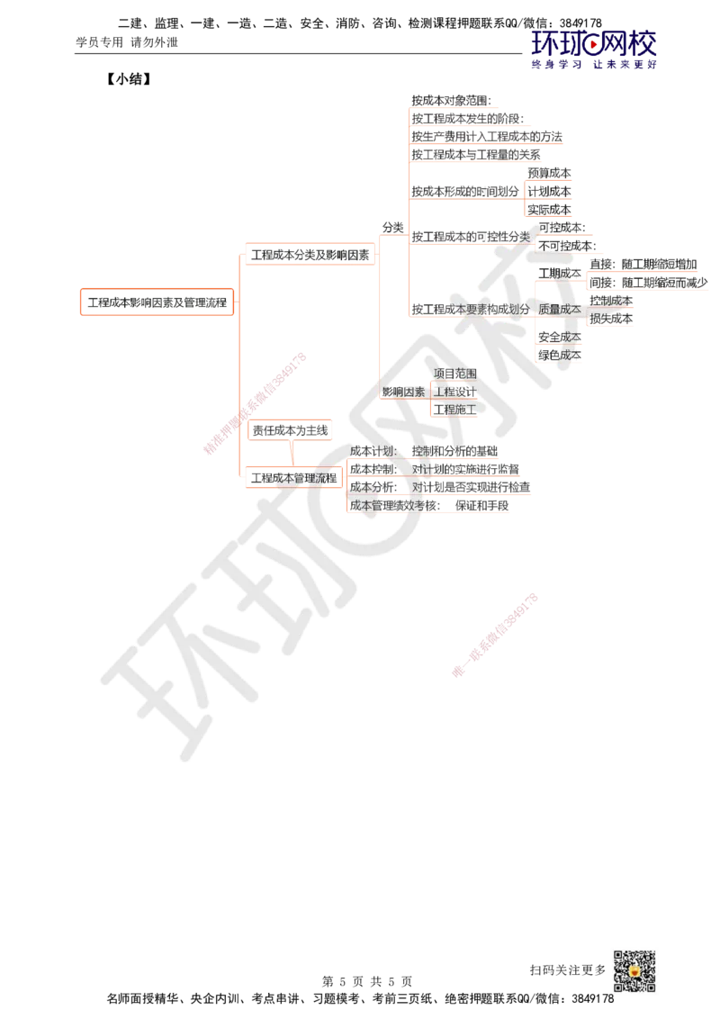 41.第41讲-61工程成本影响因素及管理流程_2026年一级建造师_2026年一建管理_2025年一建管理SVIP_02-基础精讲✿高端面授✿深度强化_25-管理《考点精讲班》张君、郑春秋HQ_郑春秋