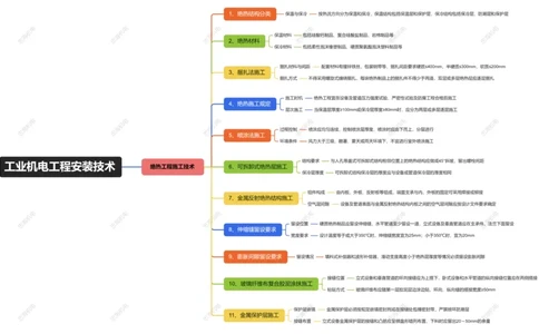 4.6绝热工程施工技术_2026年一级建造师_2026年一建机电_2025年一建机电SVIP_04-冲刺串讲✿考点强化✿小灶集训_32-机电《冲刺串讲班》刘忠海SMR_2025一建机电思维导图（忠海机电）