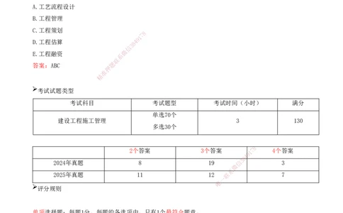 02.02-备考预习（二）_2026年一级建造师_2026年一建管理_2026年一建管理SVIP_2026一建管理SVIP_02-基础精讲✿高端面授✿深度强化_金月_00-备考预习_讲义