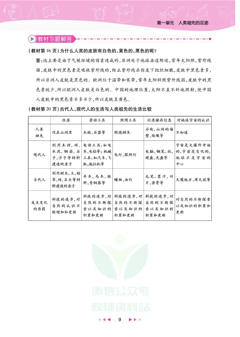 夺冠新课堂六年级下册科学大象版_2024年人教版小学数学一二三四五六年级上册下册期中期末试a0747_小学全科《同步练习+精品试卷》打包下载（1-6年级单元月考期中期末试卷）_小学科学