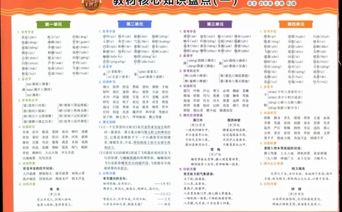 25秋王朝霞：培优100分 4语上