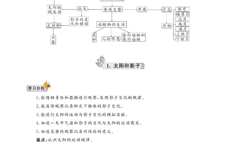 名校练+考五年级上册科学苏教版_2024年人教版小学数学一二三四五六年级上册下册期中期末试a0747_小学全科《同步练习+精品试卷》打包下载（1-6年级单元月考期中期末试卷）_小学科学
