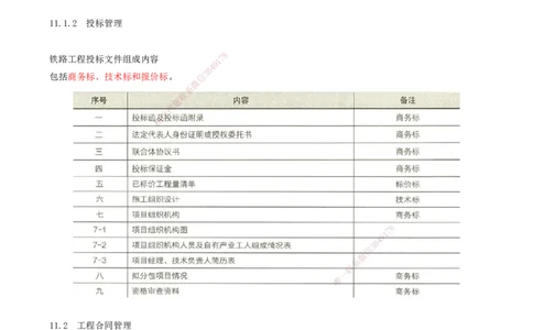 01.57-第11章-工程招标投标与合同管理_2026年一级建造师_2026年一建铁路_2025年一建铁路SVIP_02-基础精讲✿高端面授✿深度强化_11-铁路《天一精讲班》陈士甲KL_11.第十一章