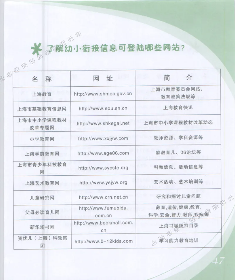 幼小衔接家长手册1_幼小衔接全套_7.幼小衔接全套_19、父母必学_幼小衔接家长手册
