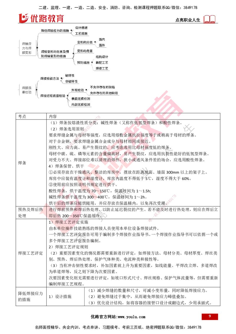 25年一建《机电实务》精讲第2章讲义打印版_2026年一级建造师_2026年一建机电_2025年一建机电SVIP_02-基础精讲✿高端面授✿深度强化_25-机电《教材精讲班》黄老师YL