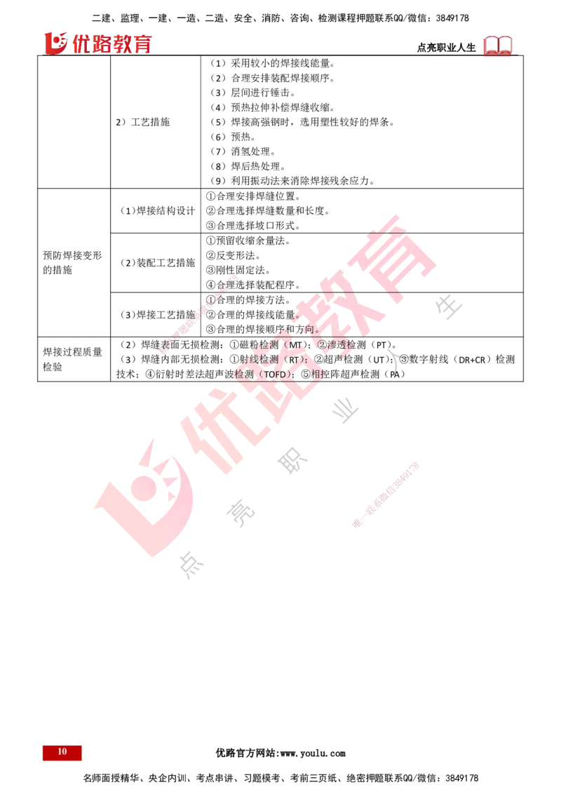 25年一建《机电实务》精讲第2章讲义打印版_2026年一级建造师_2026年一建机电_2025年一建机电SVIP_02-基础精讲✿高端面授✿深度强化_25-机电《教材精讲班》黄老师YL