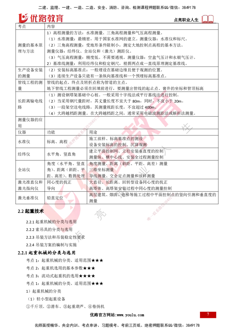 25年一建《机电实务》精讲第2章讲义打印版_2026年一级建造师_2026年一建机电_2025年一建机电SVIP_02-基础精讲✿高端面授✿深度强化_25-机电《教材精讲班》黄老师YL