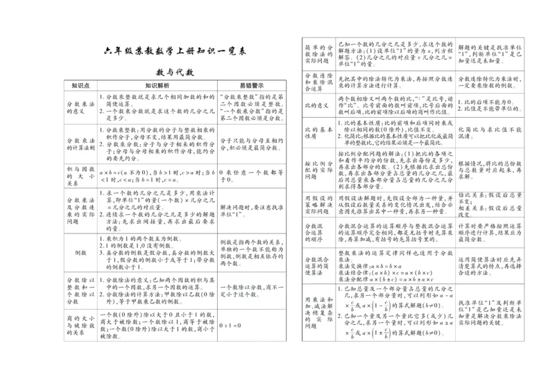 聚优《期末冲刺100分》六年级上册数学苏教版_2024年人教版小学数学一二三四五六年级上册下册期中期末试a0747_小学全科《同步练习+精品试卷》打包下载（1-6年级单元月考期中期末试卷）