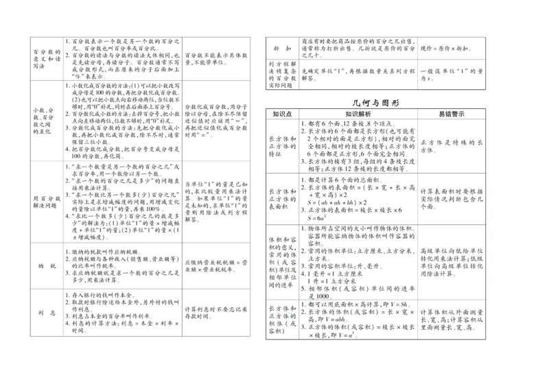 聚优《期末冲刺100分》六年级上册数学苏教版_2024年人教版小学数学一二三四五六年级上册下册期中期末试a0747_小学全科《同步练习+精品试卷》打包下载（1-6年级单元月考期中期末试卷）