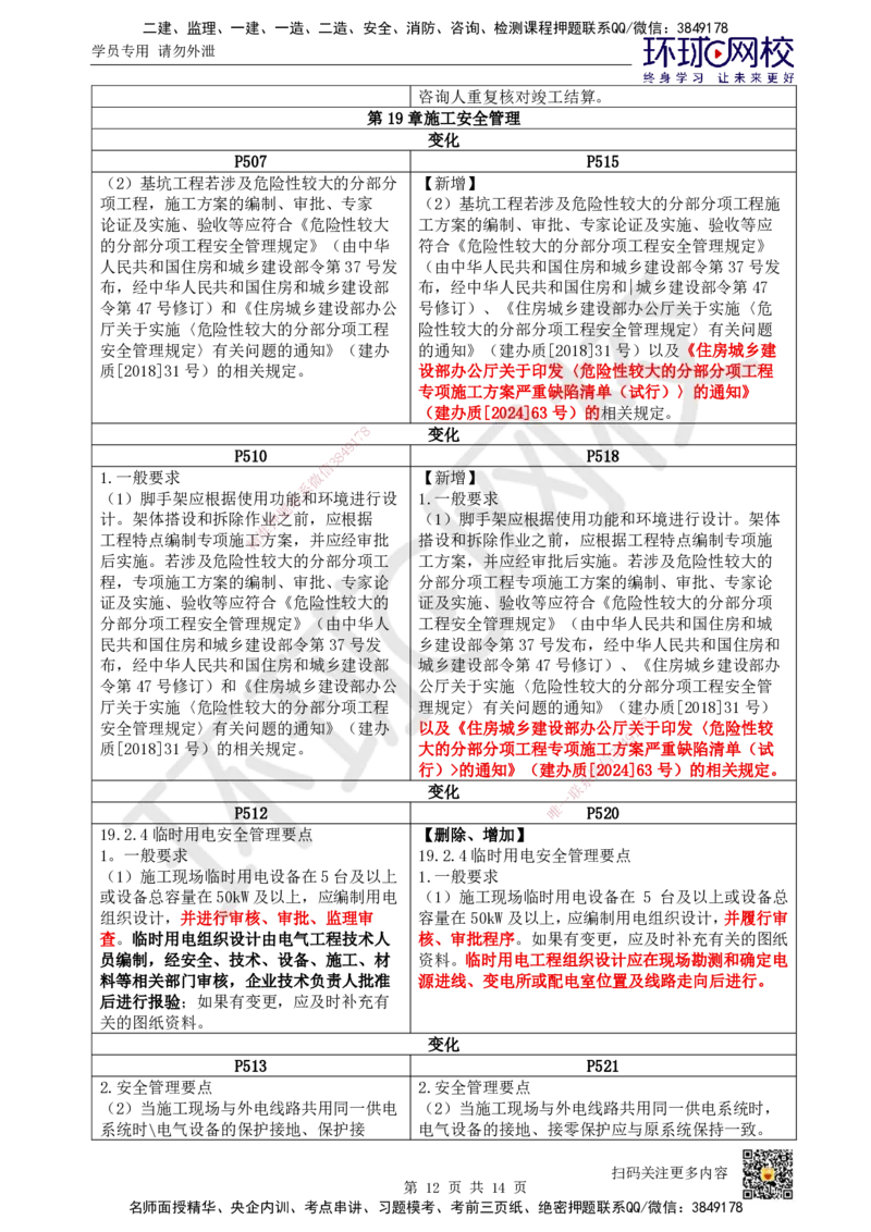 01.一建教材变动分析-市政_2026年一级建造师_2026年一建市政_2026年一建市政SVIP_2026一建市政SVIP_02-基础精讲✿高端面授✿深度强化_00.一建教材变动分析-市政