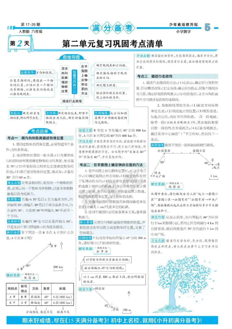 少年素质教育报6年级上册数学人教版_2024年人教版小学数学一二三四五六年级上册下册期中期末试a0747_小学全科《同步练习+精品试卷》打包下载（1-6年级单元月考期中期末试卷）