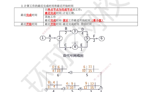 31.第31讲-43工程网络计划技术2_2026年一级建造师_2026年一建管理_2025年一建管理SVIP_02-基础精讲✿高端面授✿深度强化_25-管理《考点精讲班》张君、郑春秋HQ_郑春秋_讲义