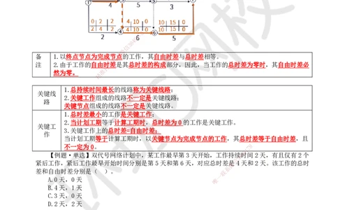31.第31讲-43工程网络计划技术2_2026年一级建造师_2026年一建管理_2025年一建管理SVIP_02-基础精讲✿高端面授✿深度强化_25-管理《考点精讲班》张君、郑春秋HQ_郑春秋_讲义