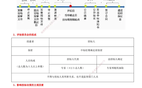 12.12-第3篇-第6、7章-工程招标投标与合同管理、施工进度管理_2026年一级建造师_2026年一建通信_2025年一建通信SVIP_03-习题精析✿实战特训✿模考通关
