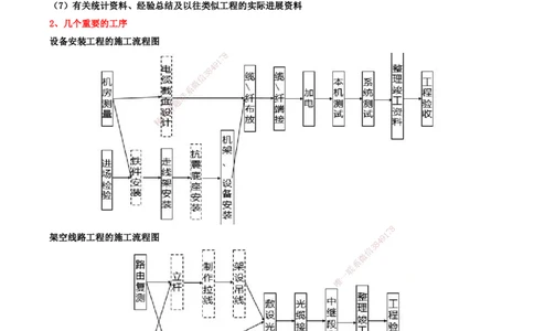12.12-第3篇-第6、7章-工程招标投标与合同管理、施工进度管理_2026年一级建造师_2026年一建通信_2025年一建通信SVIP_03-习题精析✿实战特训✿模考通关