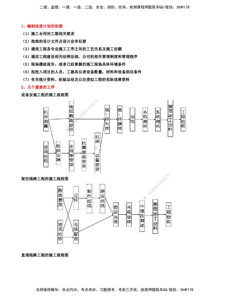 12.12-第3篇-第6、7章-工程招标投标与合同管理、施工进度管理_2026年一级建造师_2026年一建通信_2025年一建通信SVIP_03-习题精析✿实战特训✿模考通关
