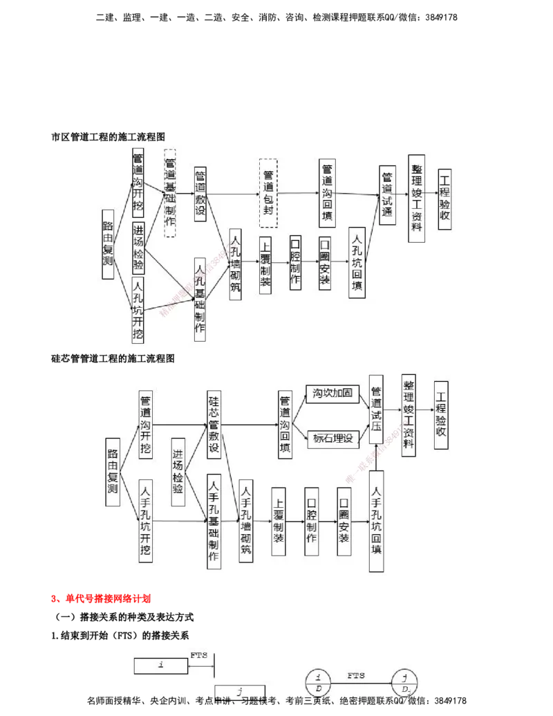 12.12-第3篇-第6、7章-工程招标投标与合同管理、施工进度管理_2026年一级建造师_2026年一建通信_2025年一建通信SVIP_03-习题精析✿实战特训✿模考通关