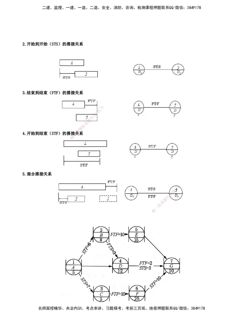 12.12-第3篇-第6、7章-工程招标投标与合同管理、施工进度管理_2026年一级建造师_2026年一建通信_2025年一建通信SVIP_03-习题精析✿实战特训✿模考通关