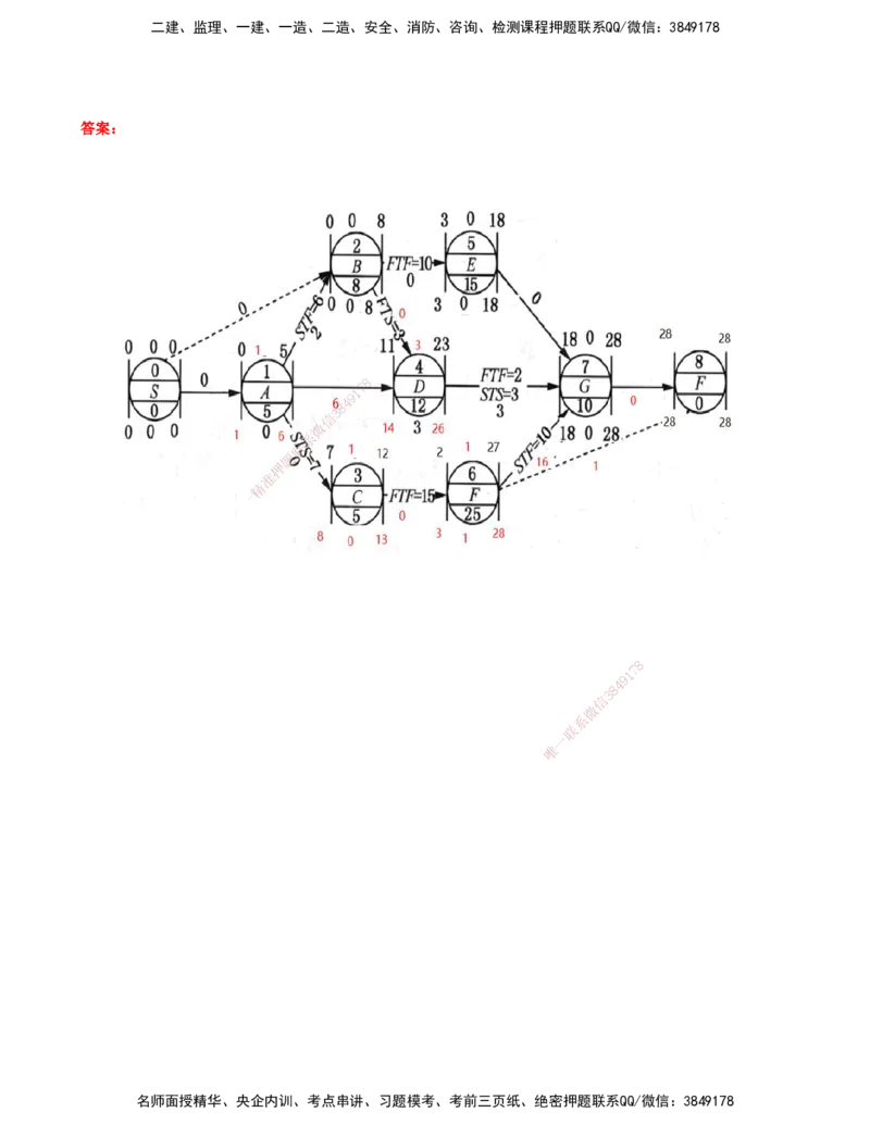 12.12-第3篇-第6、7章-工程招标投标与合同管理、施工进度管理_2026年一级建造师_2026年一建通信_2025年一建通信SVIP_03-习题精析✿实战特训✿模考通关