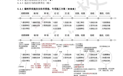 34.第30讲-第6章建设工程安全生产法律制度（3）_2026年一建法规_2025年一建法规SVIP_02-基础精讲✿高端面授✿深度强化_21-法规《考点精讲班》王丽雪、安国庆HQ_王丽雪