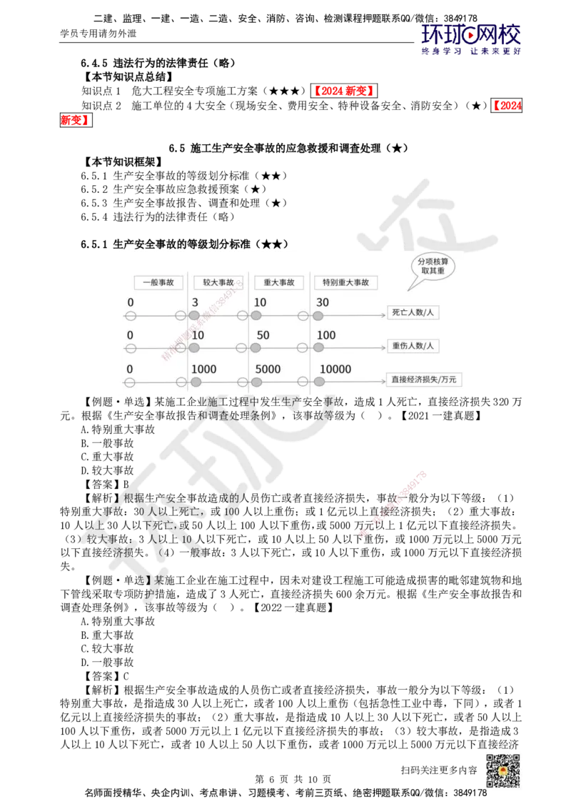 34.第30讲-第6章建设工程安全生产法律制度（3）_2026年一建法规_2025年一建法规SVIP_02-基础精讲✿高端面授✿深度强化_21-法规《考点精讲班》王丽雪、安国庆HQ_王丽雪