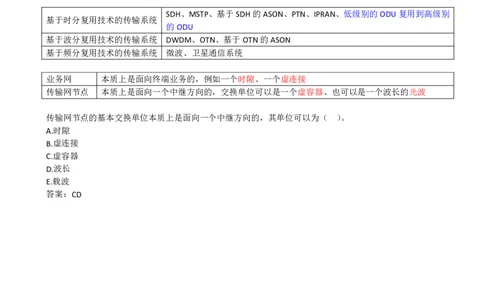 02.02-第一章-1.1-通信网（二）_2026年一级建造师_2026年一建通信_2025年一建通信SVIP_02-基础精讲✿高端面授✿深度强化_16-通信《天一精讲班》邵春宝KL_01.第一章