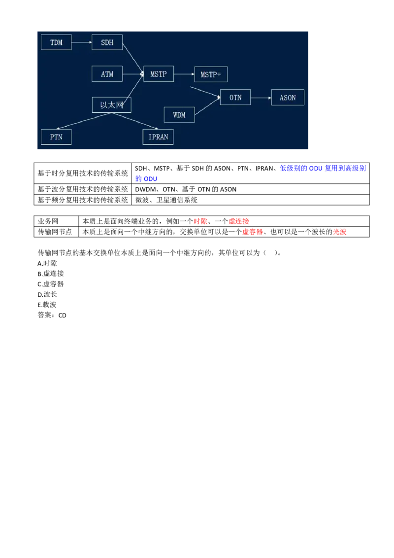 02.02-第一章-1.1-通信网（二）_2026年一级建造师_2026年一建通信_2025年一建通信SVIP_02-基础精讲✿高端面授✿深度强化_16-通信《天一精讲班》邵春宝KL_01.第一章