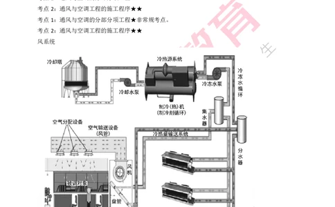 25年一建《机电实务》精讲第3章3&middot;3~3&middot;4讲义打印版_2026年一级建造师_2026年一建机电_2025年一建机电SVIP_02-基础精讲✿高端面授✿深度强化_25-机电《教材精讲班》黄老师YL