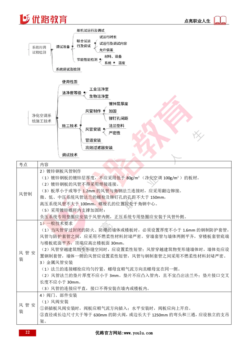 25年一建《机电实务》精讲第3章3&middot;3~3&middot;4讲义打印版_2026年一级建造师_2026年一建机电_2025年一建机电SVIP_02-基础精讲✿高端面授✿深度强化_25-机电《教材精讲班》黄老师YL
