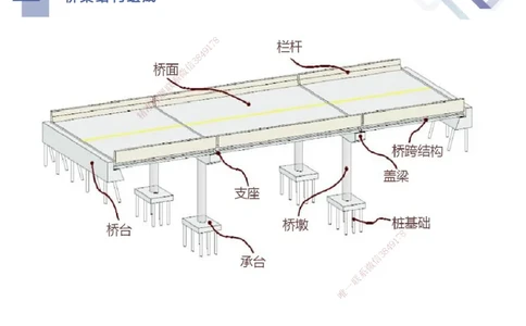 02.2025宋立阳-核心考点精析-市政实务2_2026年一级建造师_2026年一建市政_2025年一建市政SVIP_02-基础精讲✿高端面授✿深度强化_22-市政《核心考点精析》宋立阳HX_讲义
