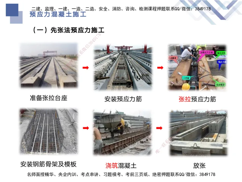 02.2025宋立阳-核心考点精析-市政实务2_2026年一级建造师_2026年一建市政_2025年一建市政SVIP_02-基础精讲✿高端面授✿深度强化_22-市政《核心考点精析》宋立阳HX_讲义